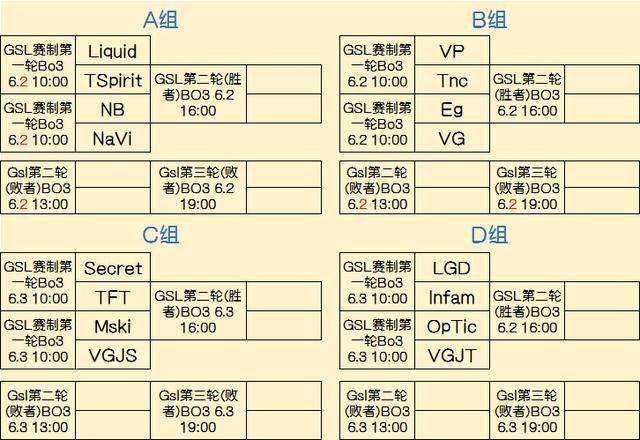 短筹复盘优